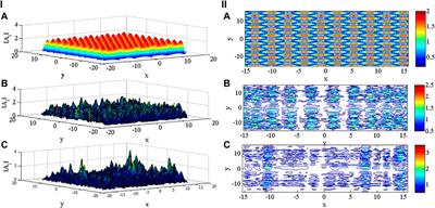 Solar Wind Turbulence Outlined Through Magnetic Islands and Nonlinear Waves